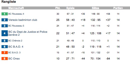 Résultat Police 2