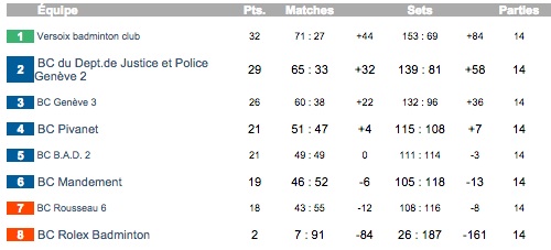 Résultat Police 2